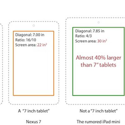 tablet size comparison