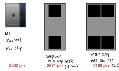 m1xty98チップ情報