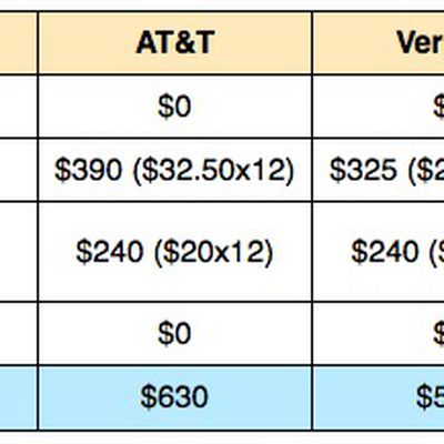 early upgrade plan comparison