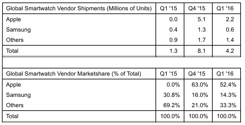 apple watch data plan cost