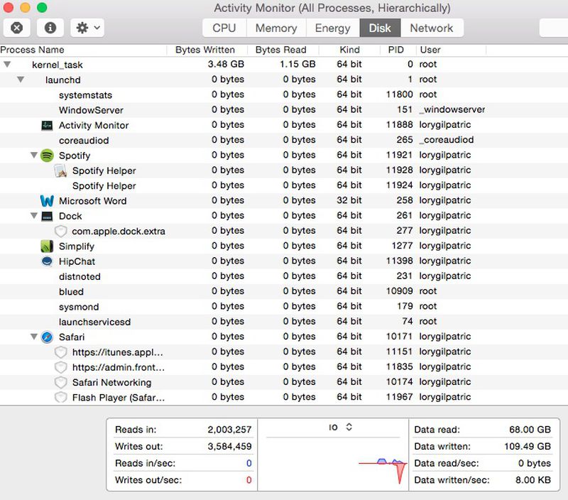 How to Troubleshoot Apps Overusing Energy in OS X - MacRumors