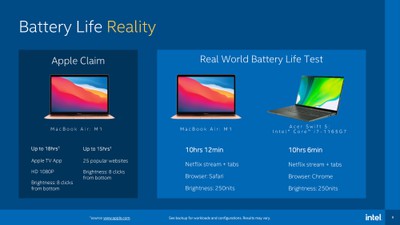 Intel m1 diapositiva 3