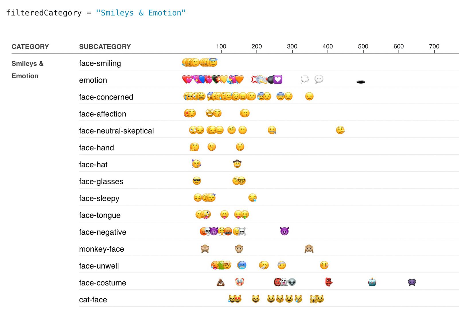 Tears of Joy Remained Most Used Emoji in 2021 - MacRumors