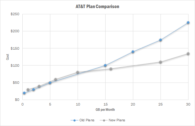 att mobile share advantage plans image