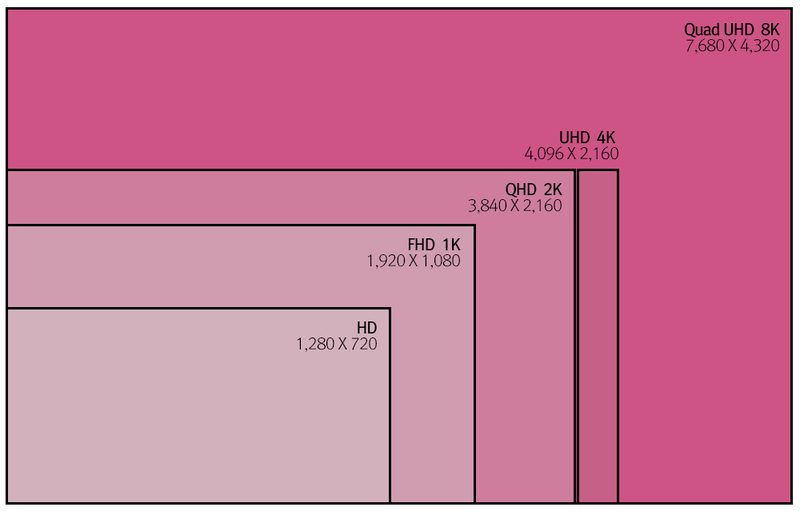 LG Display Claims Apple Will Release the 'iMac 8K' Later This Year ...