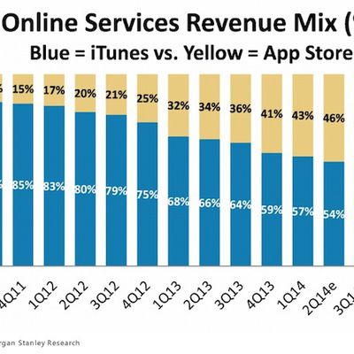 online services itunes apps