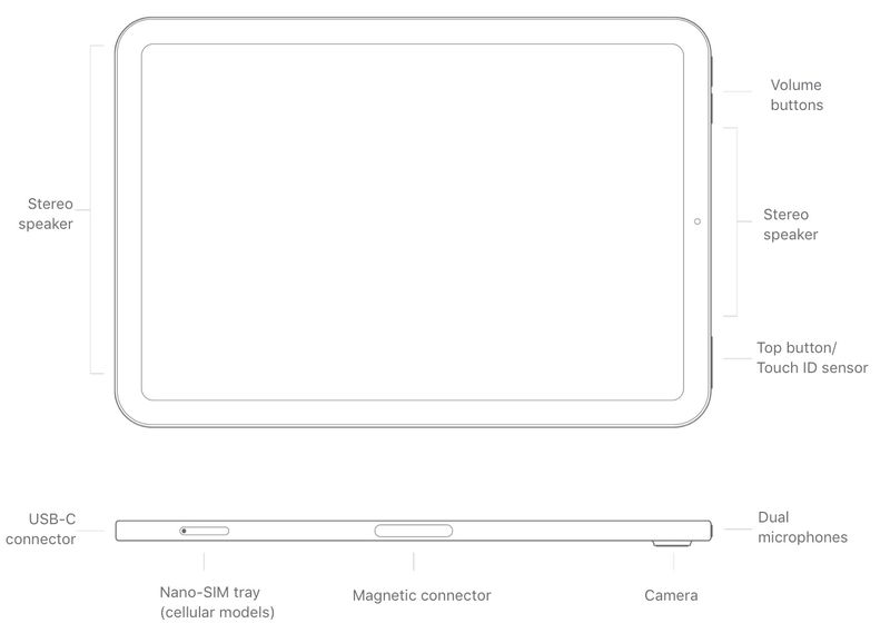 Low-Cost iPad and iPod Touch Are Last iOS Devices With Headphone Jack ...