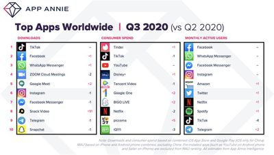 top apps q3 2020