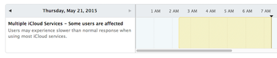 iCloud System Status May
