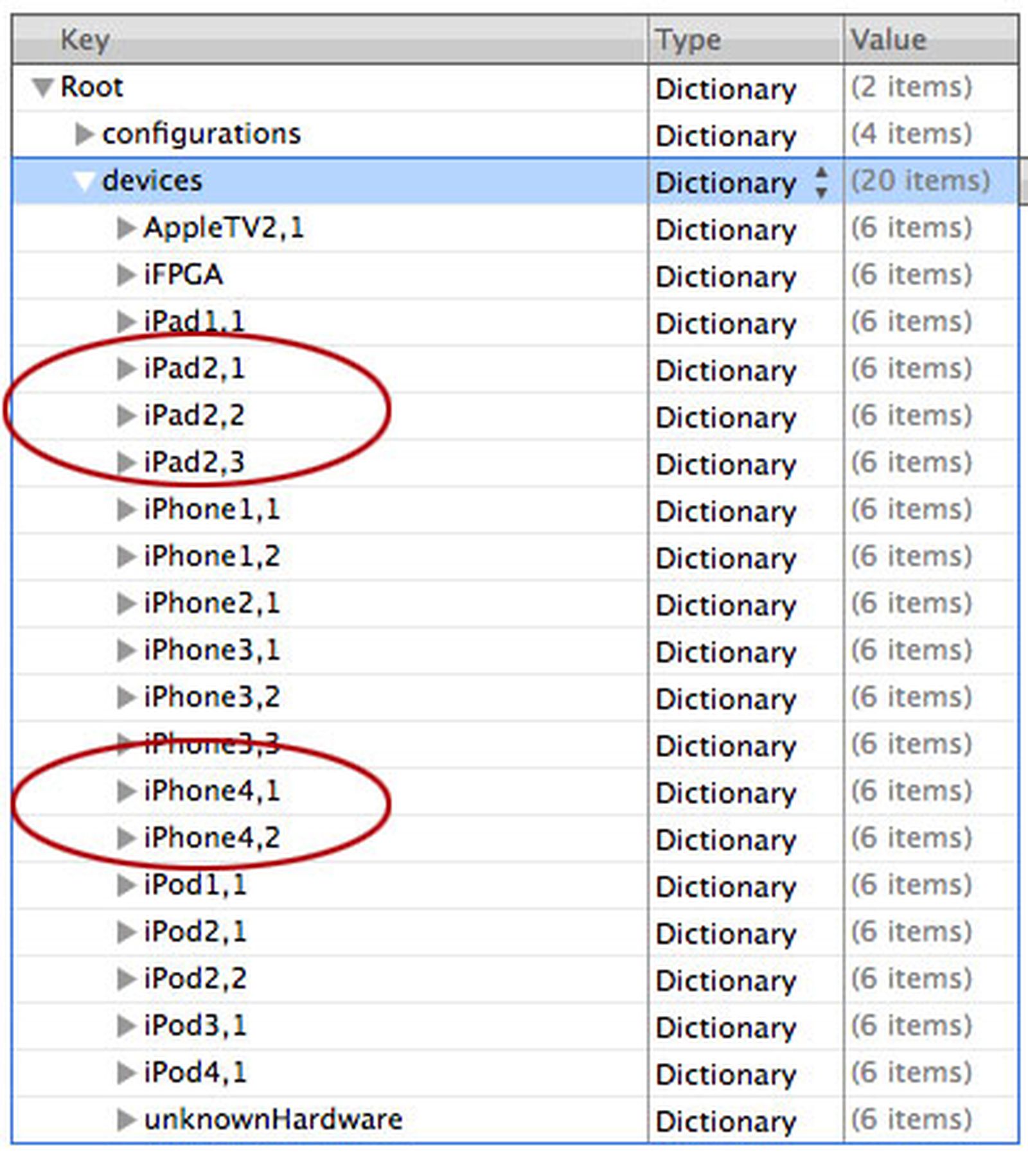 Dict items