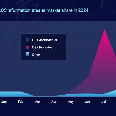 macos stealer market share