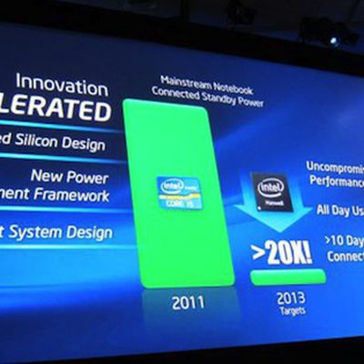 haswell slide