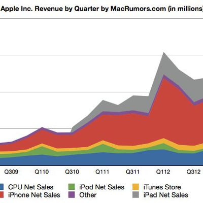 applelinechart