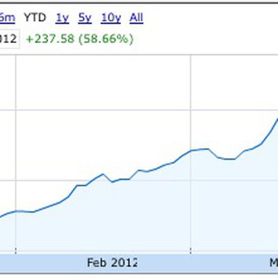 aapl 2012 to 600 billion