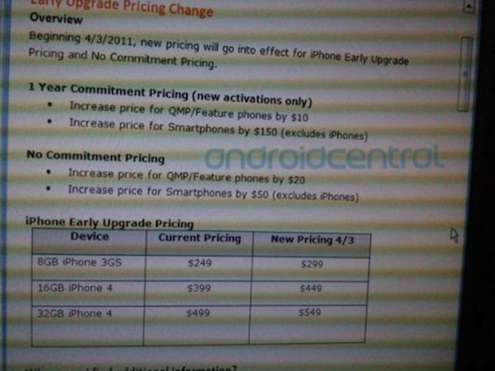 AT&T Boosts 'Early Upgrade' iPhone Pricing by $50 - MacRumors