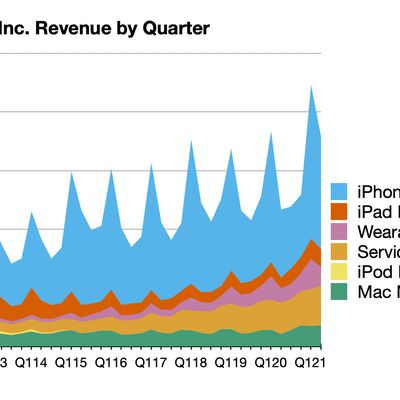apple 2q21 line