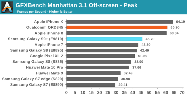 s9 plus benchmark