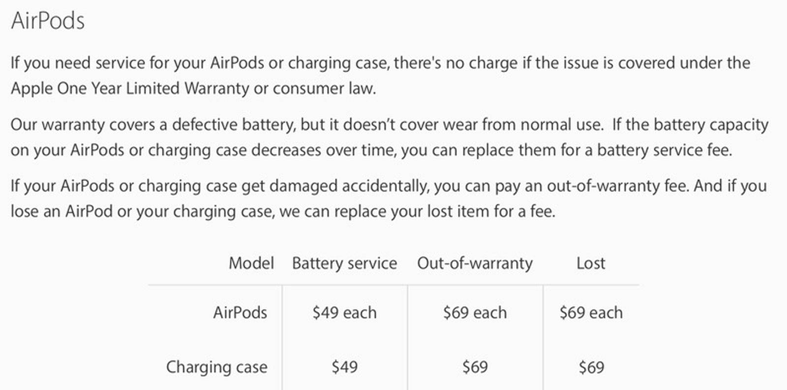 Lose an AirPod? What You Can Do - MacRumors