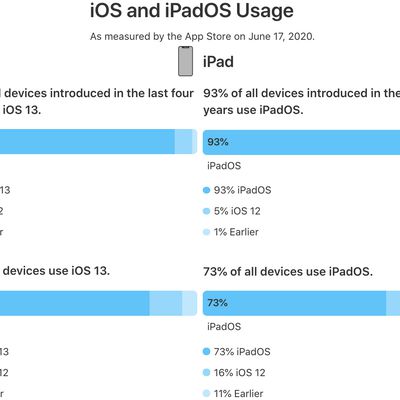 iphoneipadios13installation