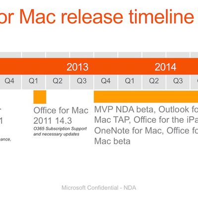 office mac 2015 timeline