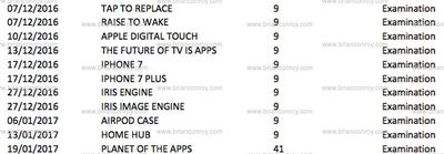 appletrademarkfilings