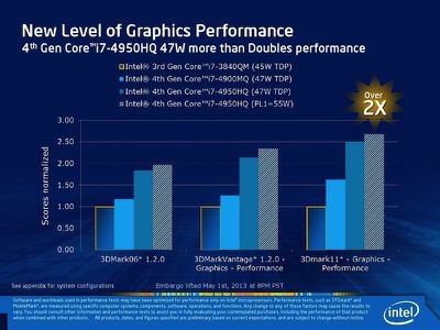 haswell_iris_graphics