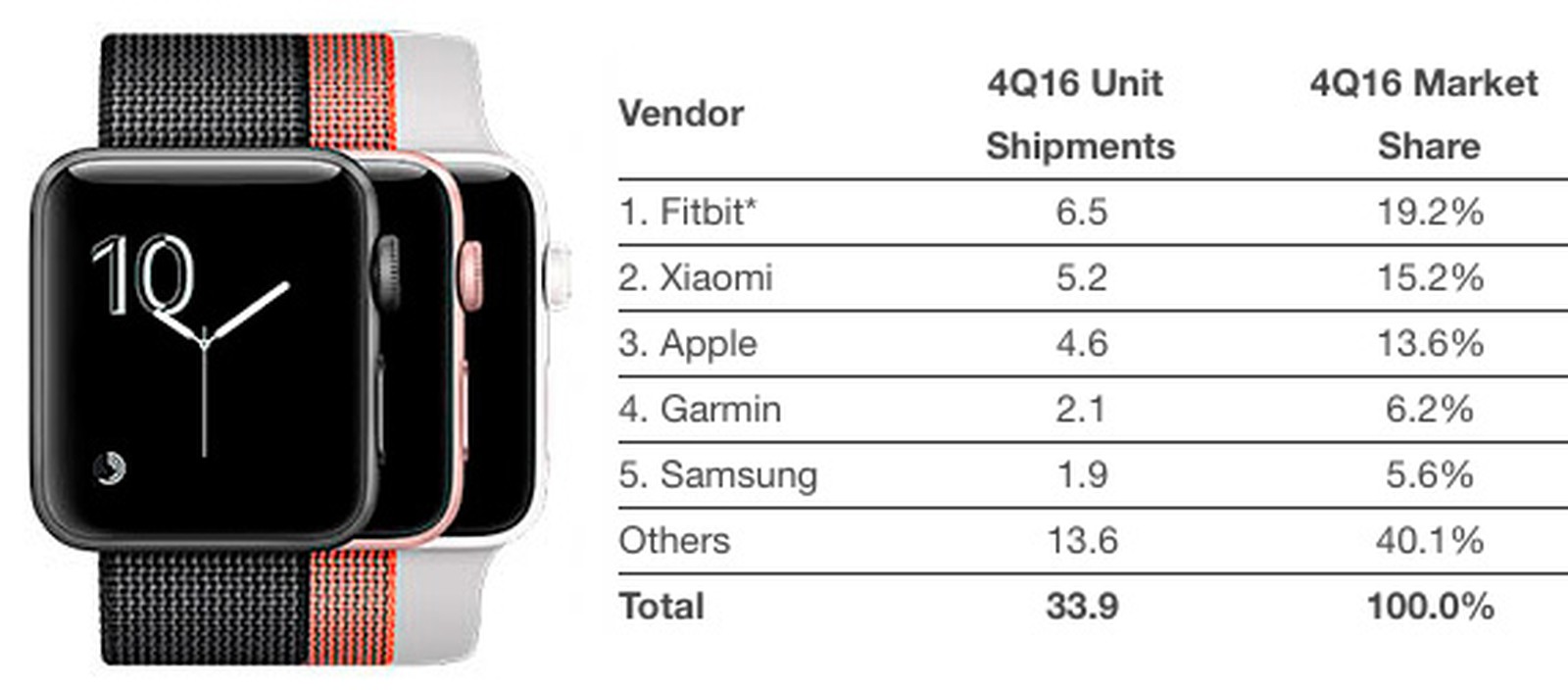 fitbit vs apple watch comparison chart