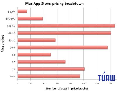 152255 mac app store pricing