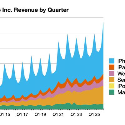 aapl 1q26 line