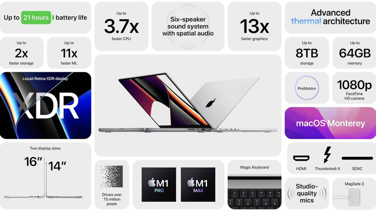 New MacBook Pros Offer Up to 10 Hours Longer Battery Life Than