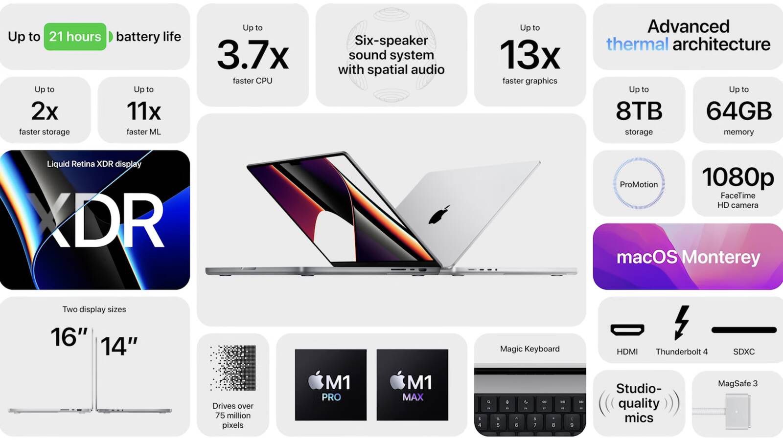 New MacBook Pros Offer Up to 10 Hours Longer Battery Life Than Prior