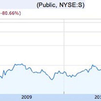 sprintstock560