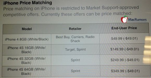 Apple Retail Stores Begin Price Matching iPhone Discounts from Carriers ...