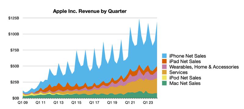 MacRumors: Apple News and Rumors - Page 7