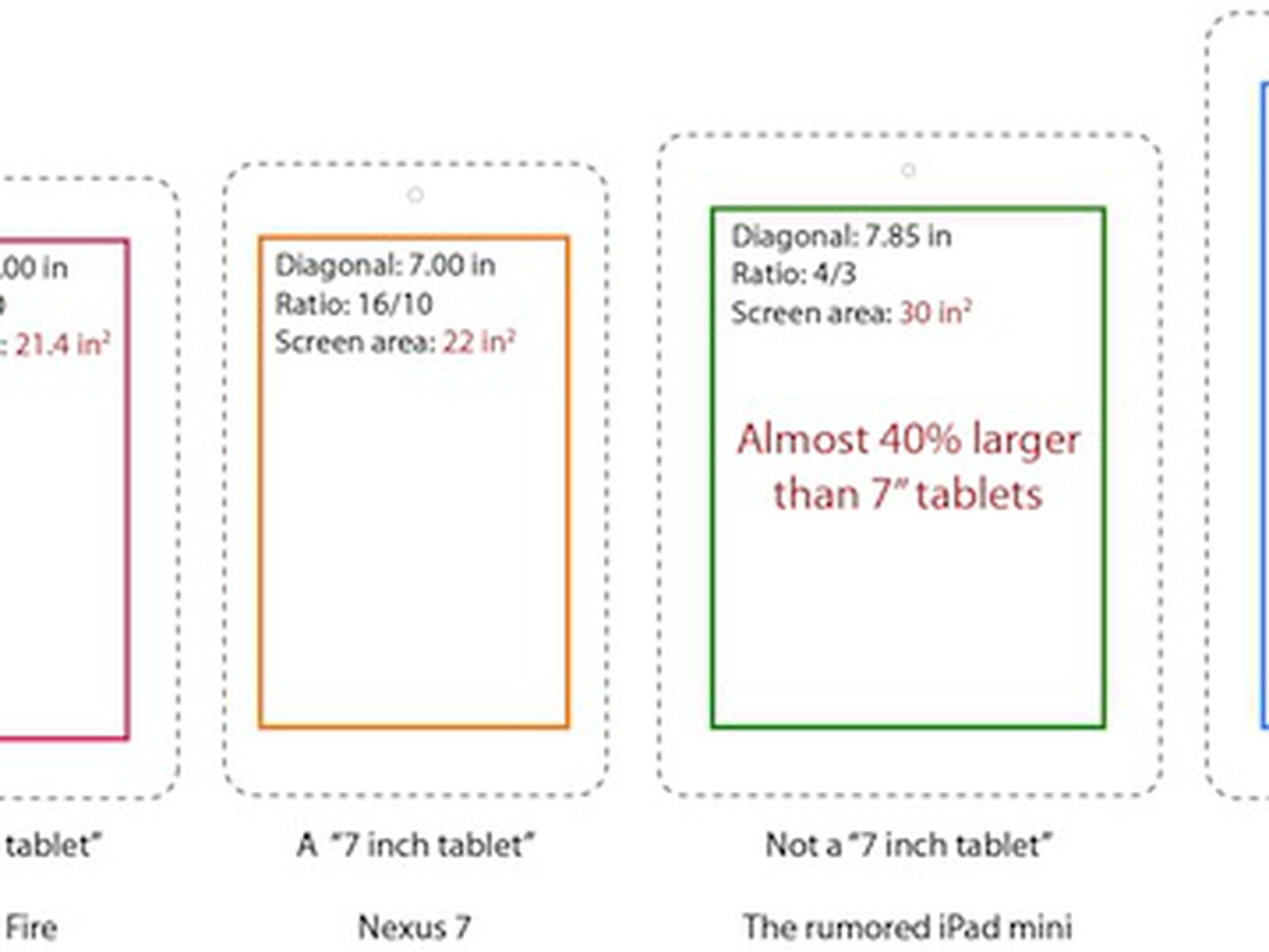 Why Apple's 7.85-Inch 'iPad Mini' Isn't a 7-Inch Tablet - MacRumors