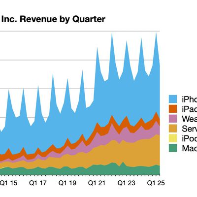 aapl 2q25 line