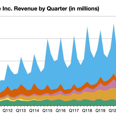 aapl 2q 2020 line