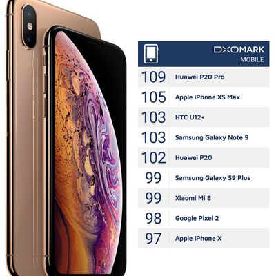 iphone xs max dxomark