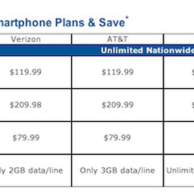 ntelos iphone unlimited comparison