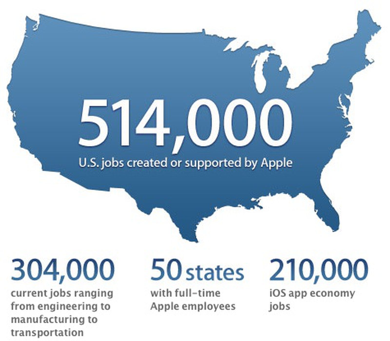 Apple Touts U.S. Job Creation with Claims of 514,000 Jobs Tied to its ... - Apple Accessory Compensation Job Tie Style