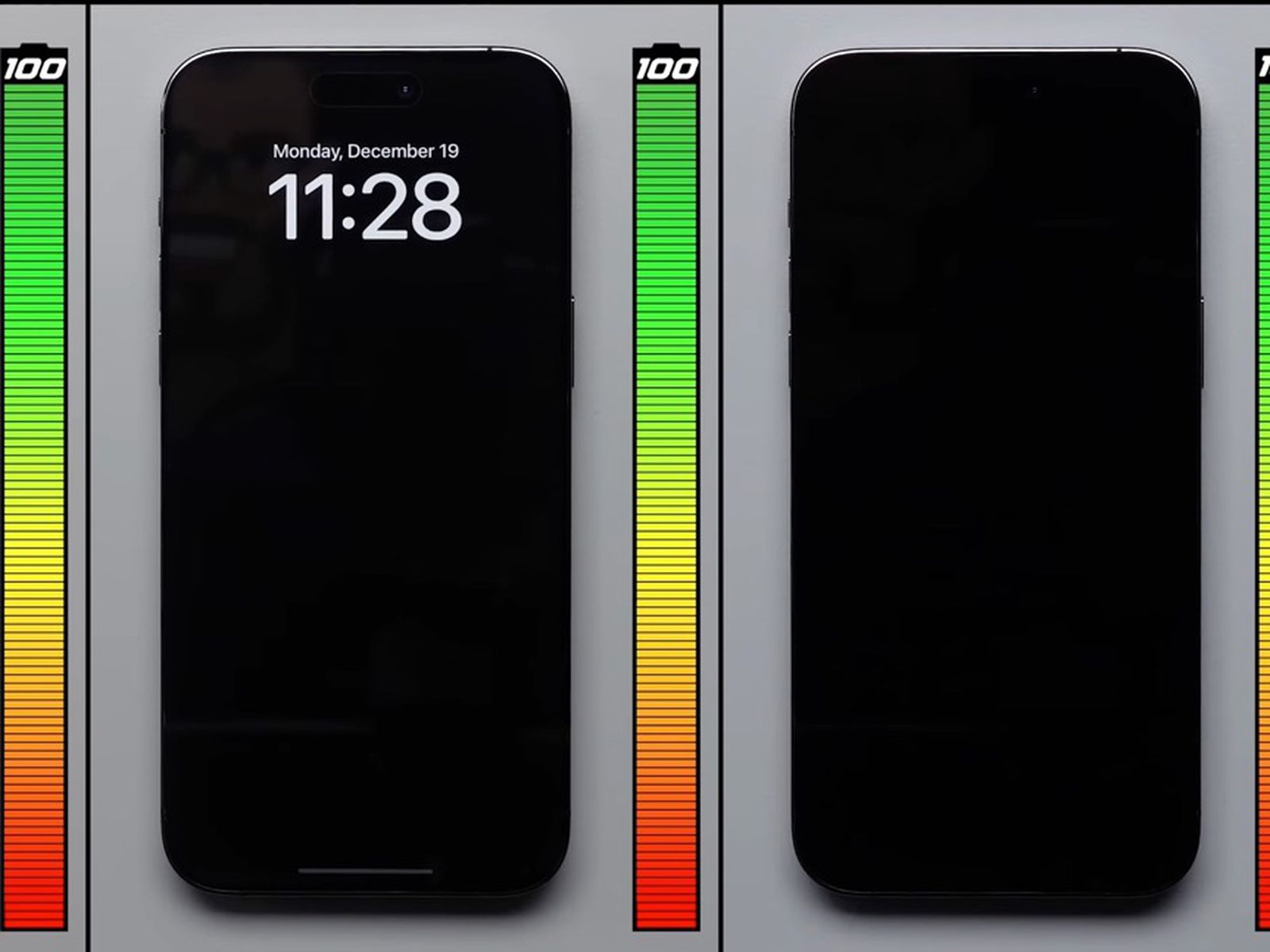 Test Shows How Much Battery Drain Your Wallpaper Causes on the iPhone 14 Always-On Display - MacRumors