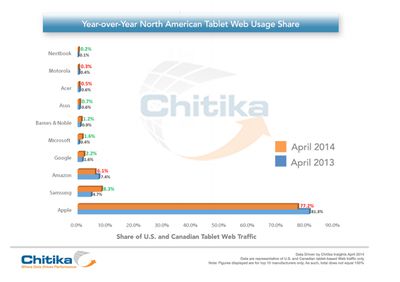 chitika-tablet-april-2014-2013