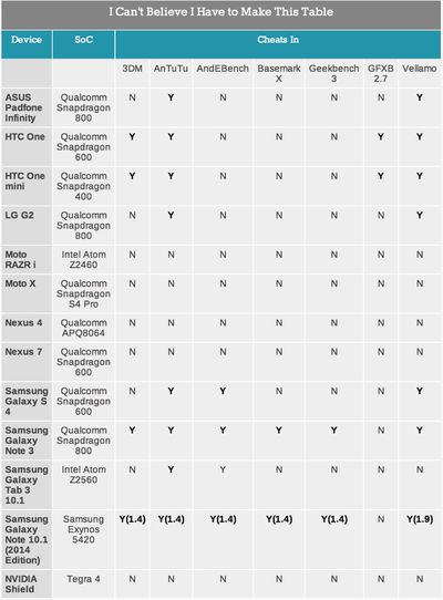 anandtechbenchmarks