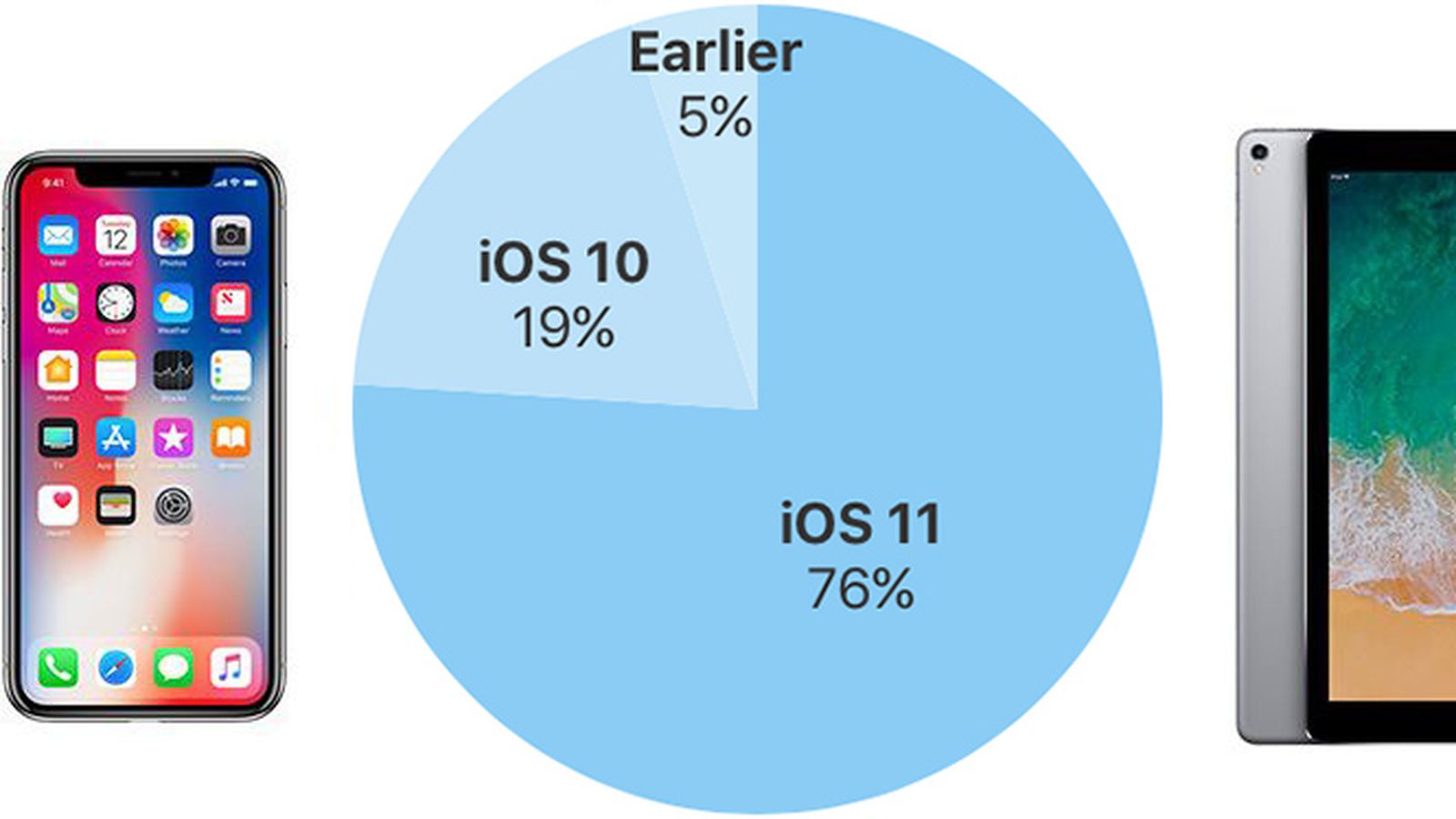 ios 10 and 11 phones