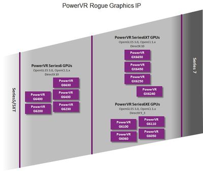 powervr_series6xt_roadmap