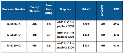 Intel New Broadwell Chips