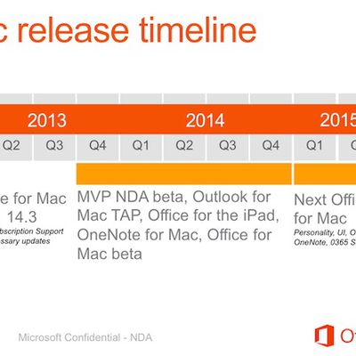 office mac 2015 timeline