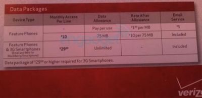 094034 verizon unlimited 500