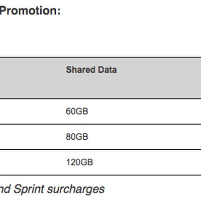 sprint double plan