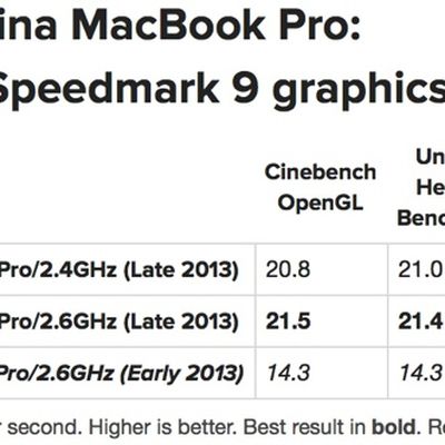 macbookprogpus